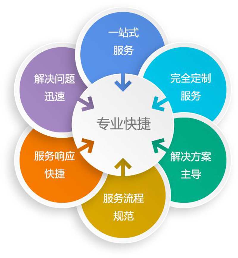 电商行业新趋势:网店托管引领运营新潮流